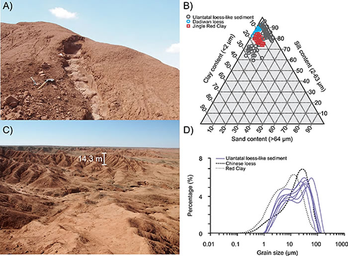 A)˿˰ľգB)ƻ(Liu et al., 2018)ֺ(Shang et al., 2016)ʵضԱȣC