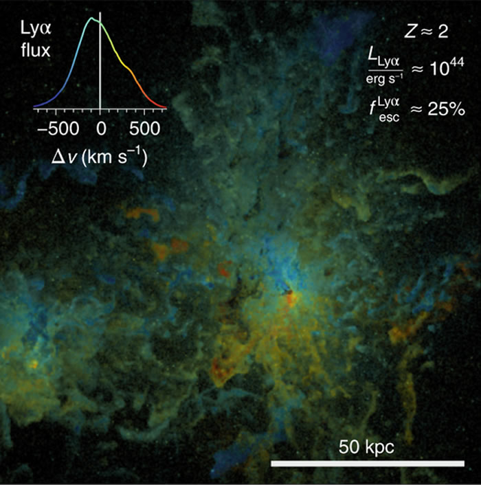 《自然·天文学》:研究揭示宇宙中神秘的“巨无霸气泡”莱曼-阿尔法气团从何而来