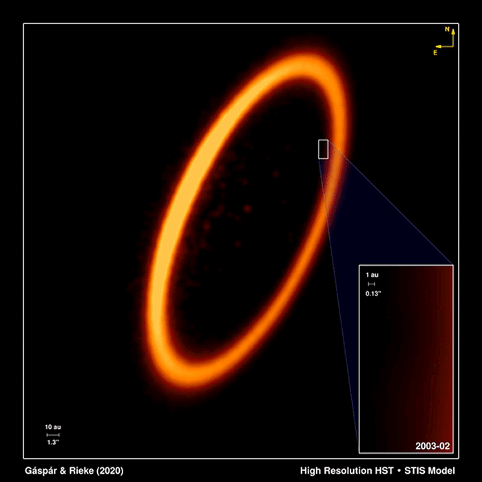 天文学家试图解释围绕Fomalhaut恒星运动的“幽灵行星”Fomalhaut b失踪之谜