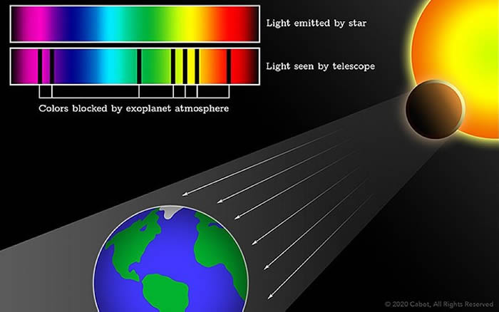 456�������ϵ�����ǡ���ľ�ǡ�MASCARA-2 b�������з��ֱ���������̬����
