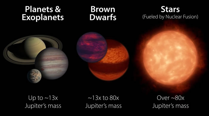 ����ѧ������ƫ����ںְ���Luhman 16A��������̽�⵽�ƴ�