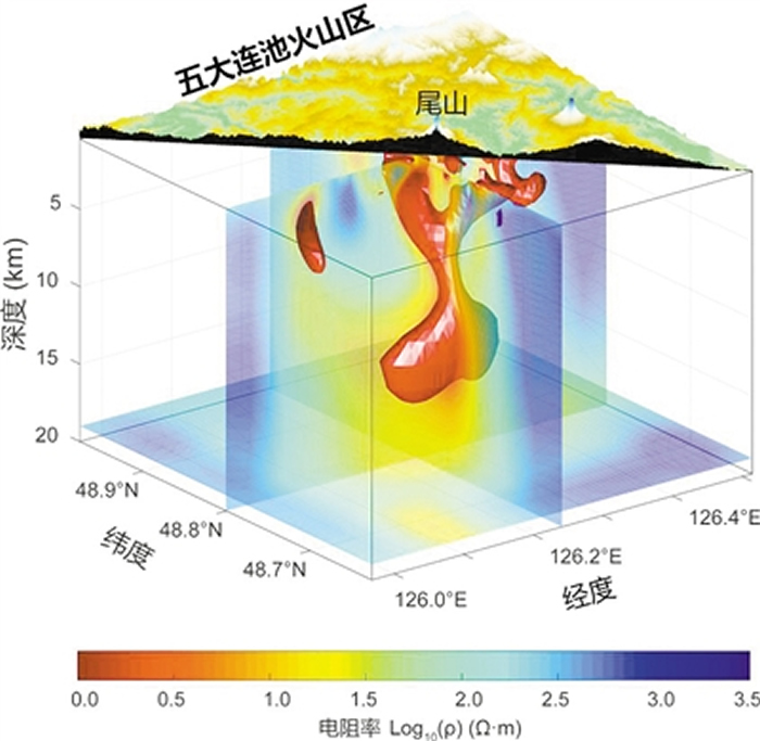 中国东北地区五大连池尾山火山下方基于三维电阻率成像给出的岩浆囊分布 中国科学技术大学供图