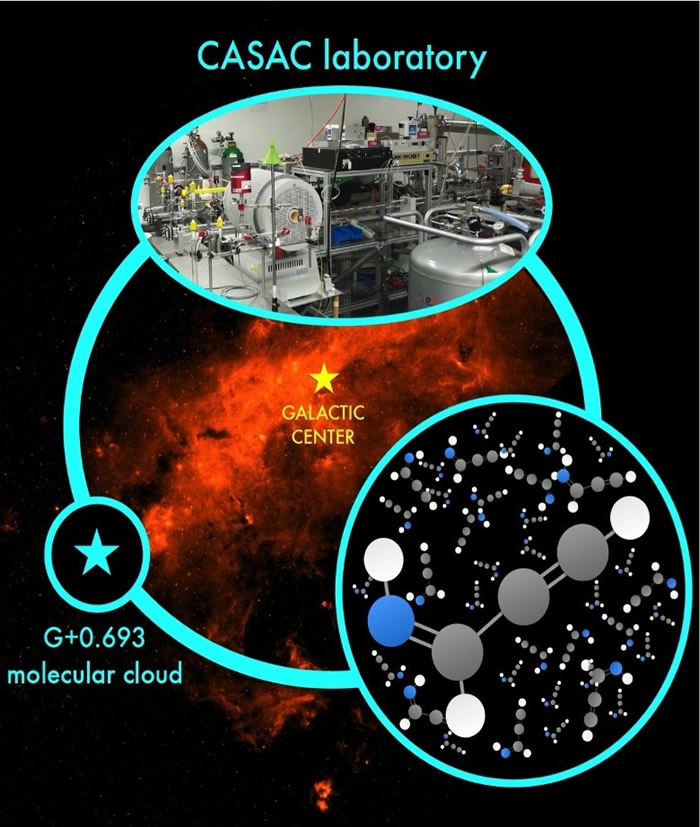 史匹哲太空望远镜拍摄到的G+0.693-0.027星云系统。
