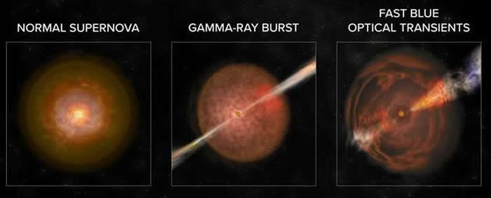 天文学家确定新型太空爆炸“快速蓝色视觉瞬态事件”FBOT:强度高达超新星爆炸10倍