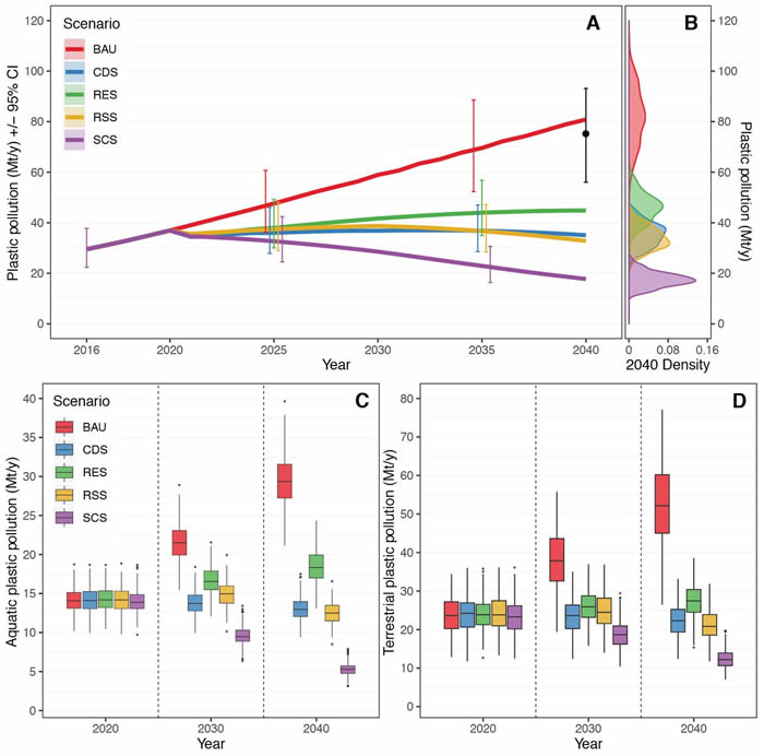 ��ʹ���̲�ȡ����������Ⱦ���ش�ٴ���Ȼ����9.6�ڹ��������ݺ�����