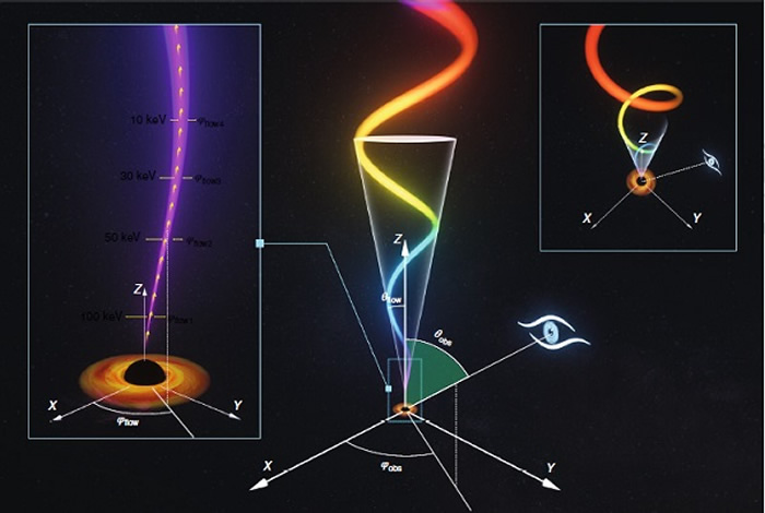 �й��������Ƿ��־���ڶ�����ĸ�������