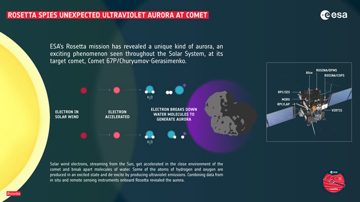 ѧʷһηǣ67P/Churyumov-Gerasimenkoļ