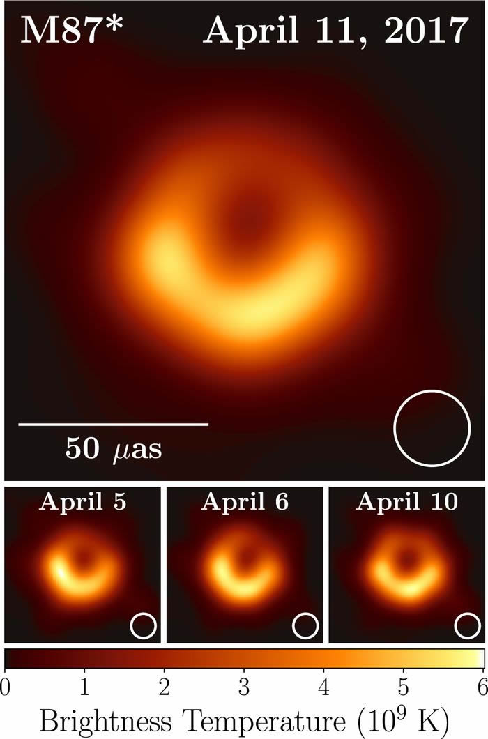 M87��ϵ���ĵĳ��������ڶ��ᡰ�ζ���