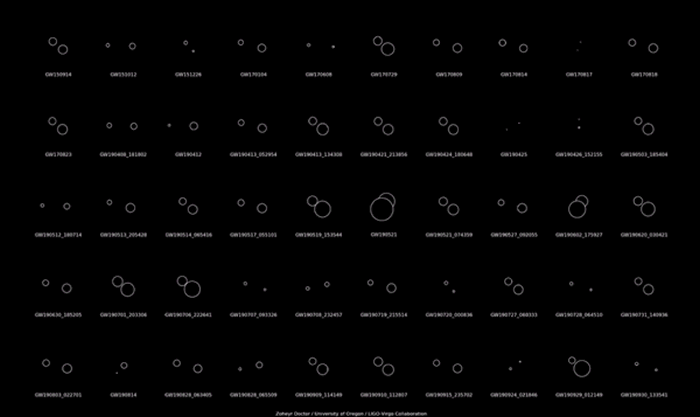 ����������ѧ��־��������ѧ����̽�⵽39���µ�������ײ�¼���̽���ڶ���Դ