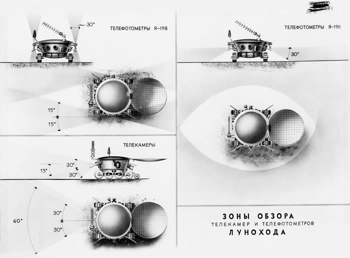 俄罗斯航天局解密冷战期间美苏太空争霸中登月竞赛文件