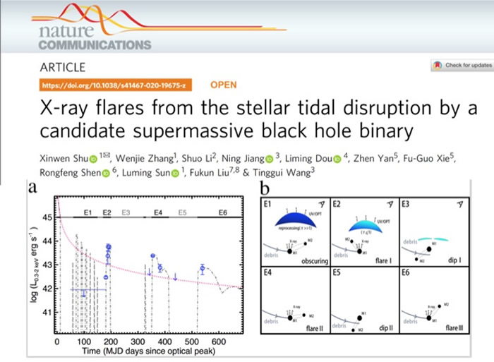 ����Ȼ��ͨѶ����������ϵ�з��ֳ�������˫�ڶ����ɺ��ǵĺ�����������