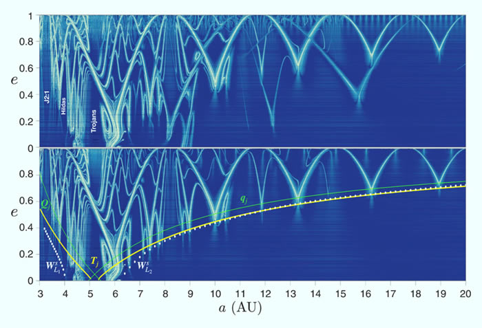 ����ѧ����̫��ϵ�ռ��з���һ������ר�õġ����ٹ�·��
