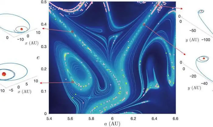 ����ѧ����̫��ϵ�ռ��з���һ������ר�õġ����ٹ�·��