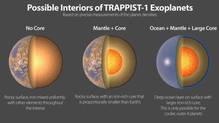 찫TRAPPIST-1߿ǶзǳƵܶ