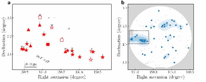ԭ����ϵ��LAGER-z7OD1��Ly����������ϵ�Ŀռ�ֲ�