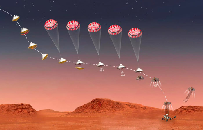 NASA正为毅力号即将登陆火星经历的“恐怖7分钟”做准备