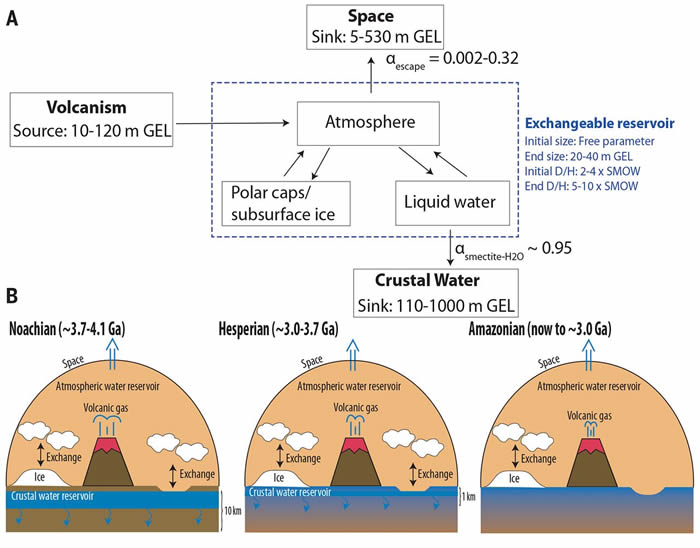���о�ָ����Զ��ʱ��ˮ�󲿷ֱ������ڱ���֮�µĿ����� ������ʧ��̫��