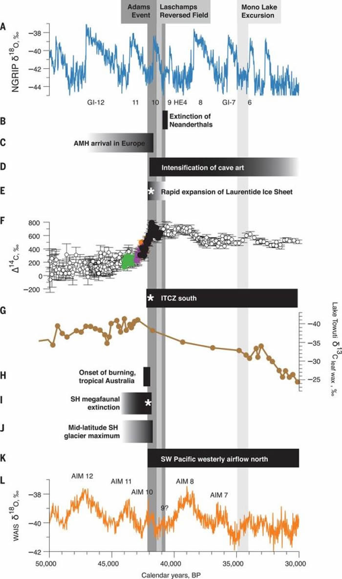 42 kaǵ˹¼ͻ仯Cooper et al., 2021