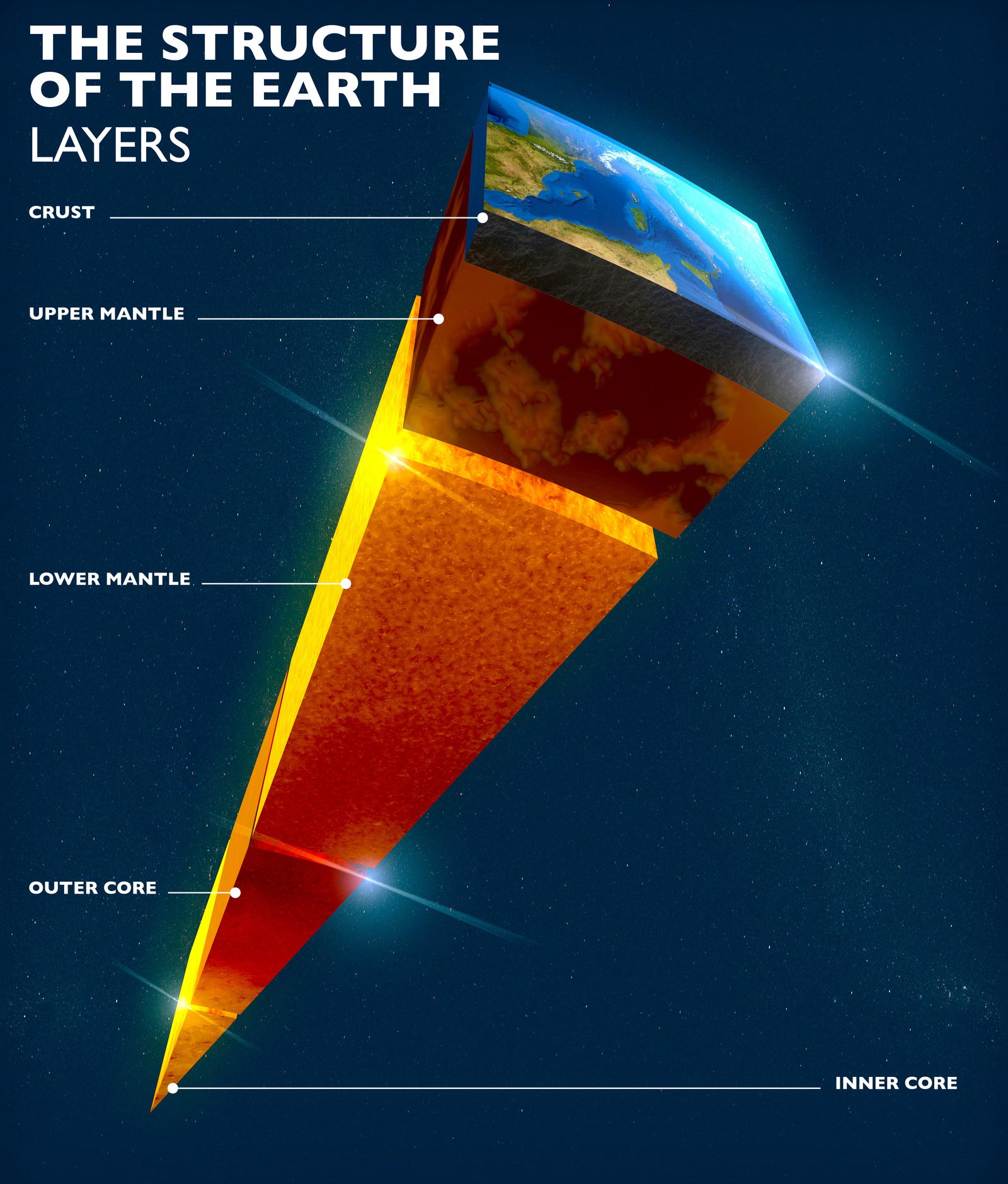 Earth and Planetary Science Lettersڴųɵ᣶ǵغ˲