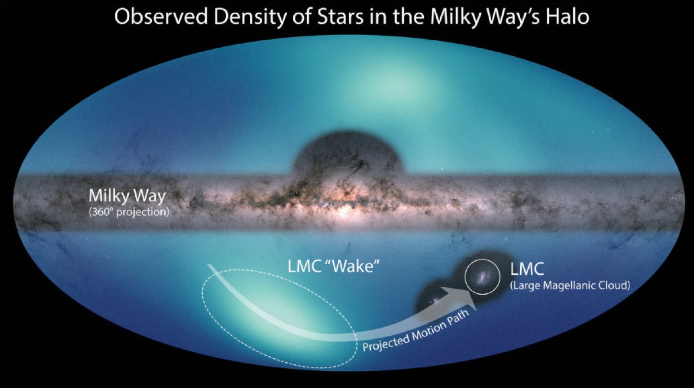 天文学家绘制新银河系地图:发现矮星系LMC尾迹
