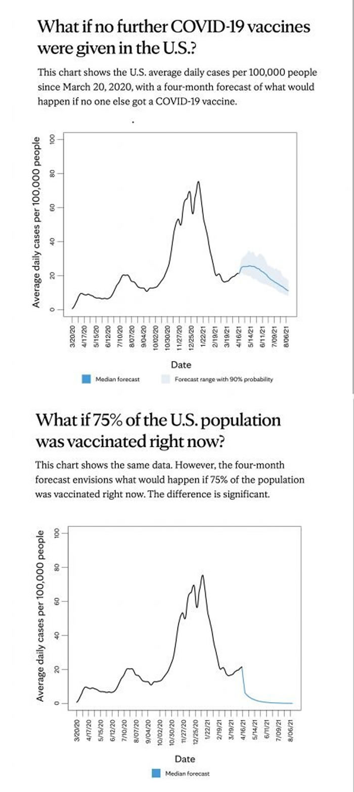 ����ҽ�ƹ��ʼ����ģ�ͱ������������������ǿ���COVID-19����Ĺؼ�����