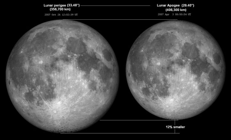 2021年5月26日凌晨超级月亮,月全食和红色血月同时发生
