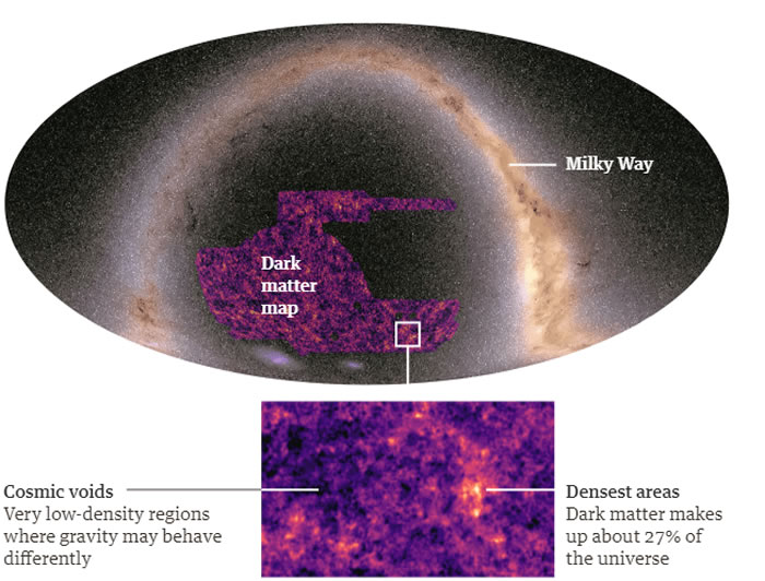 国际暗能量调查(DES)团队科学家利用人工智能绘制迄今为止最大的暗物质地图
