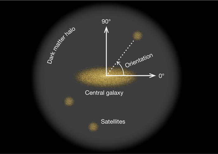 ���о����ֺڶ����԰���ĳЩ��ϵ�γ��µĺ���