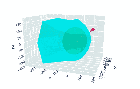 ����ѧ���״λ��Ƶ����չ��ı߽�