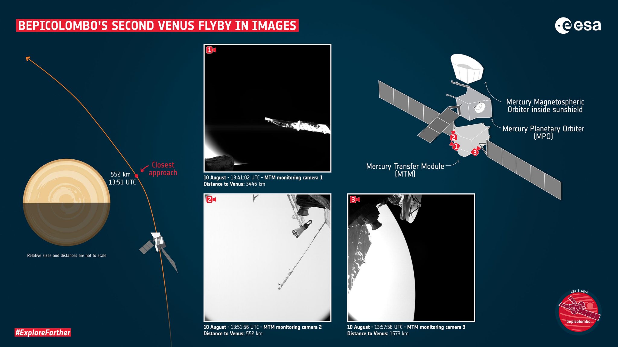 两艘宇宙飞船对金星进行了历史性的近距离探测