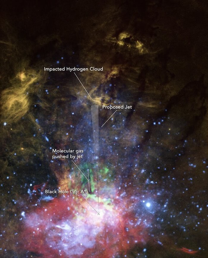 银河系超大质量黑洞附近发现过去黑洞喷发的遗