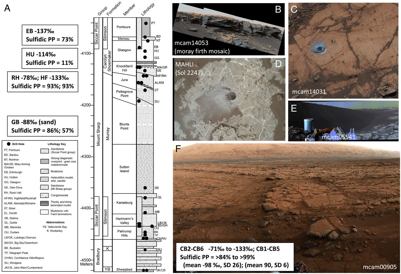 美国《国家科学院院刊》：火星岩石样本中的碳揭示生命秘密