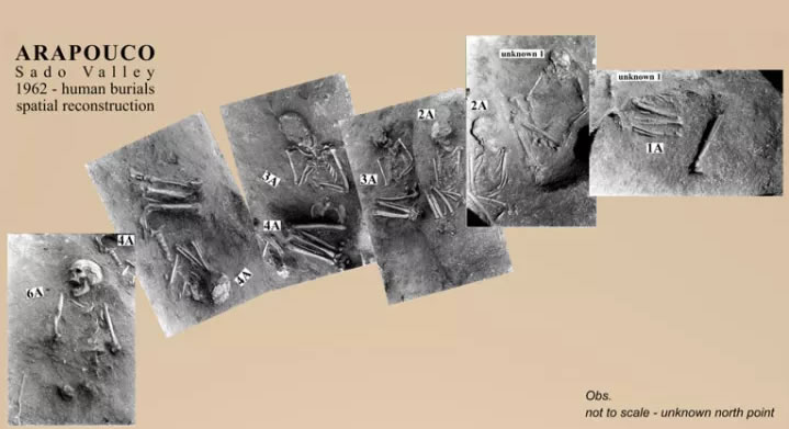 《欧洲考古学杂志》：葡萄牙萨多山谷出土的已知世界最早木乃伊可追溯到8000年前
