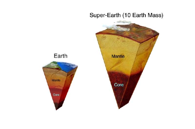 地幔主要由硅酸盐矿物质构成。根据对其它岩质行星的密度计算结果，其内部成分也可能以硅酸盐为主。在地球上，硅酸盐在高温高压下经历的结构变化决定了地球内部的不同分层，