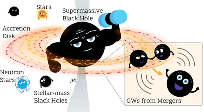 超级大质量黑洞：泄露星系中心秘密的“终极告密者”