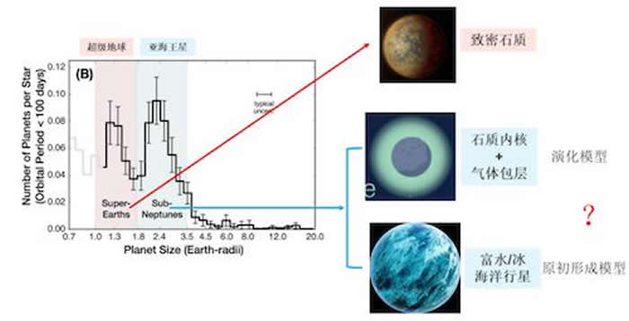 ǡ뾶ȡ ͼƬԴFulton et al. 2017γģʾͼ