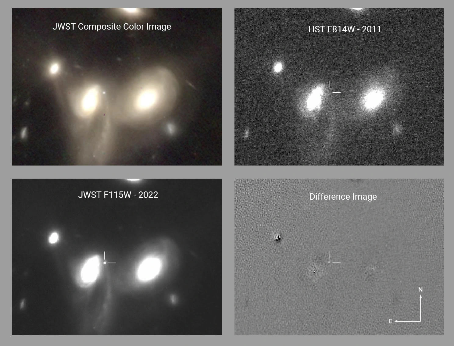 詹姆斯-韦伯太空望远镜可能已经捕捉到其第一颗超新星的图像
