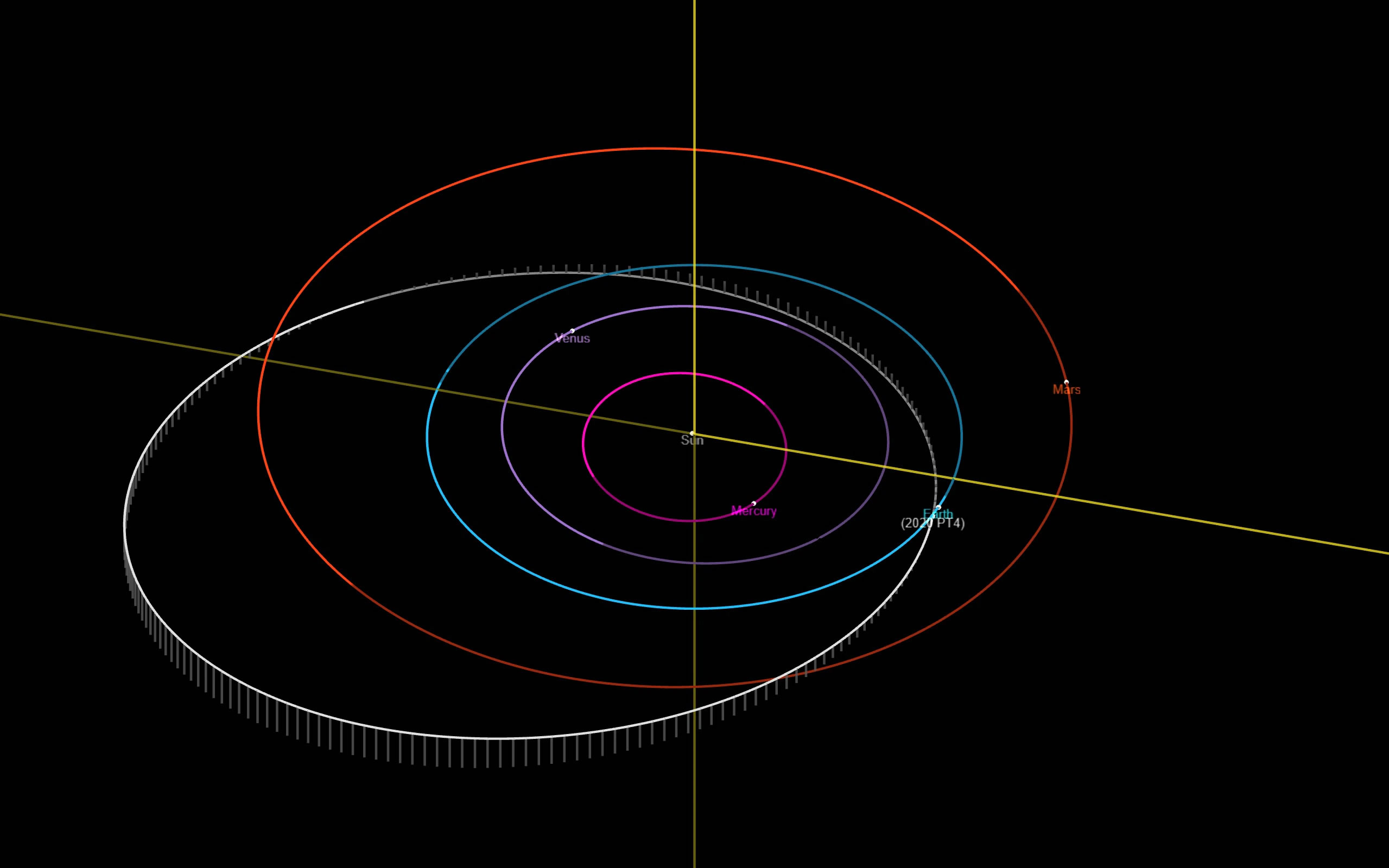 飞机大小的小行星2020 PT4将在9月15日以每秒6英里的速度飞过地球