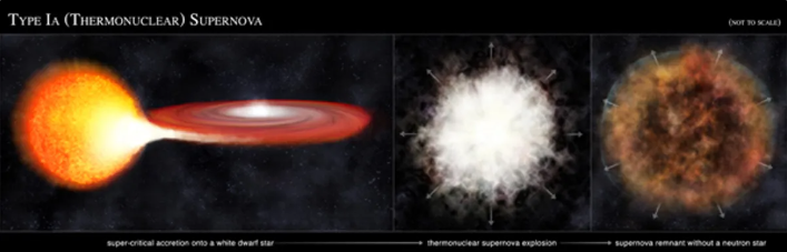 一个白矮星死亡后的碎片：超新星遗迹SNR 0519-69.0