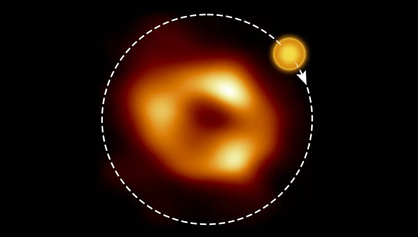 银河系中心超大质量黑洞人马座A*周围探测到热气泡