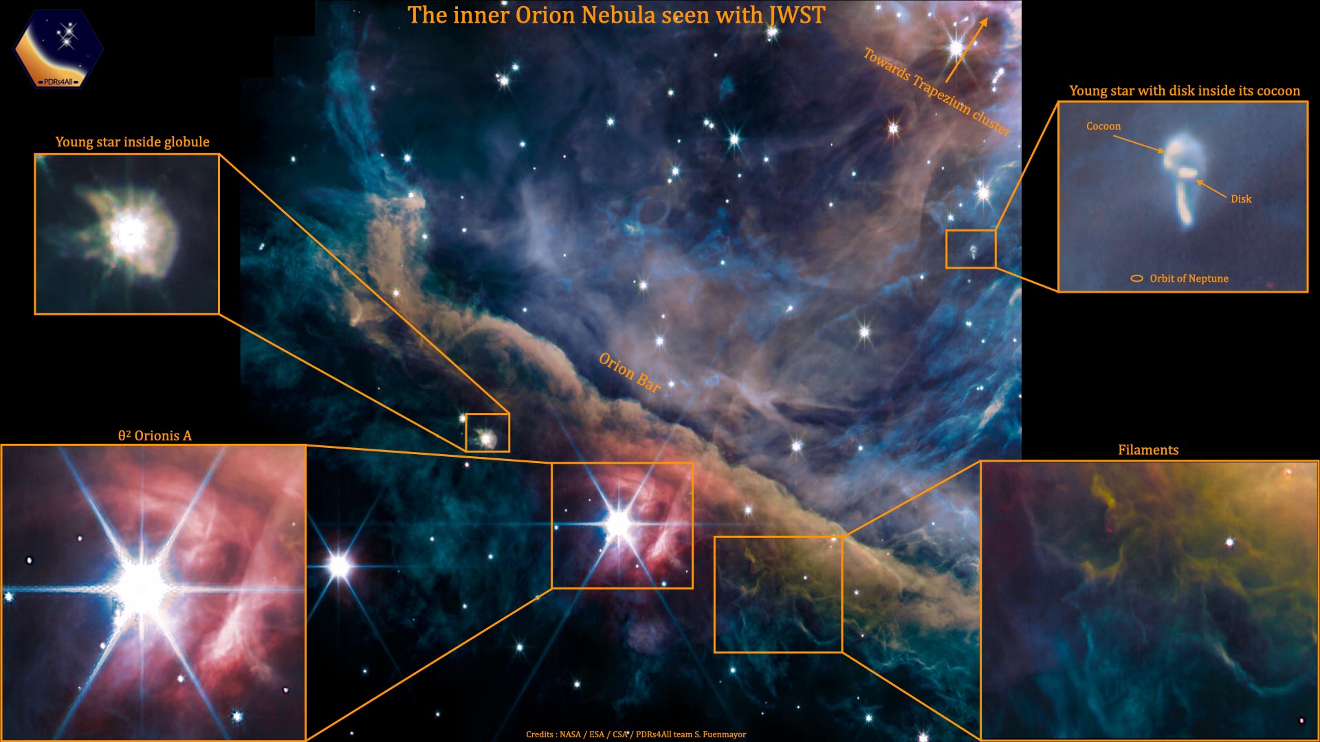 詹姆斯-韦伯太空望远镜拍摄的猎户座星云揭示与太阳系相似的恒星“托儿所”