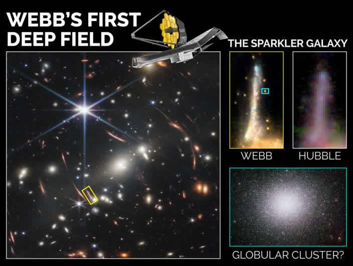 詹姆斯·韦伯太空望远镜迄今为止发现的最遥远球状星团 或包含宇宙最古老恒星