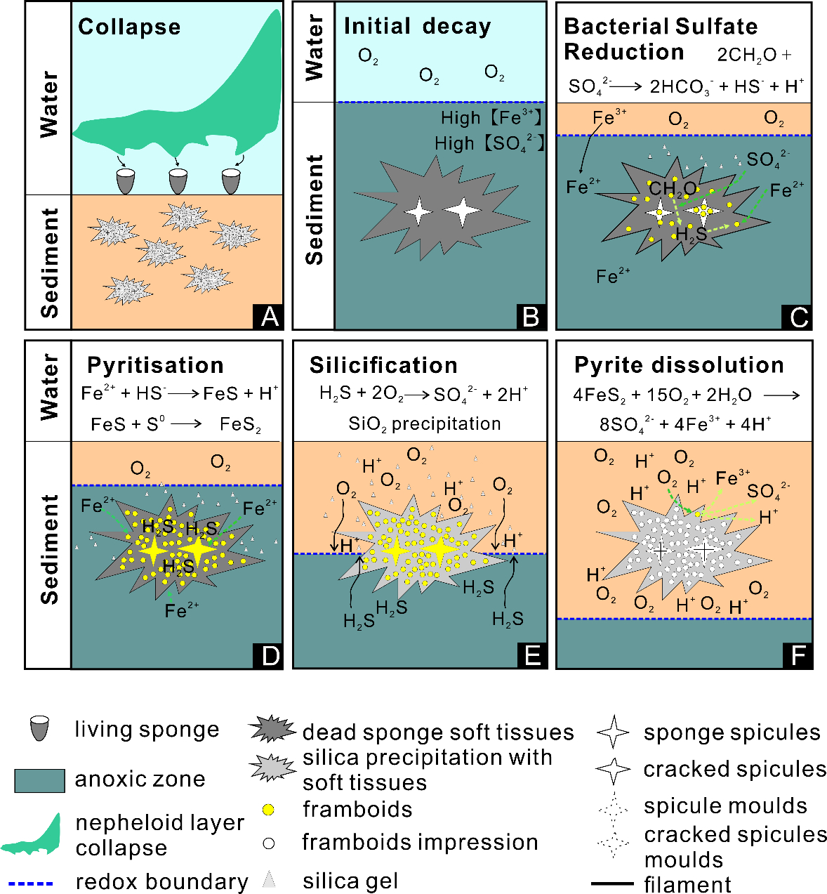斯賓塞的啟認 那家公司計齊截年內為XGP推出6款游戲