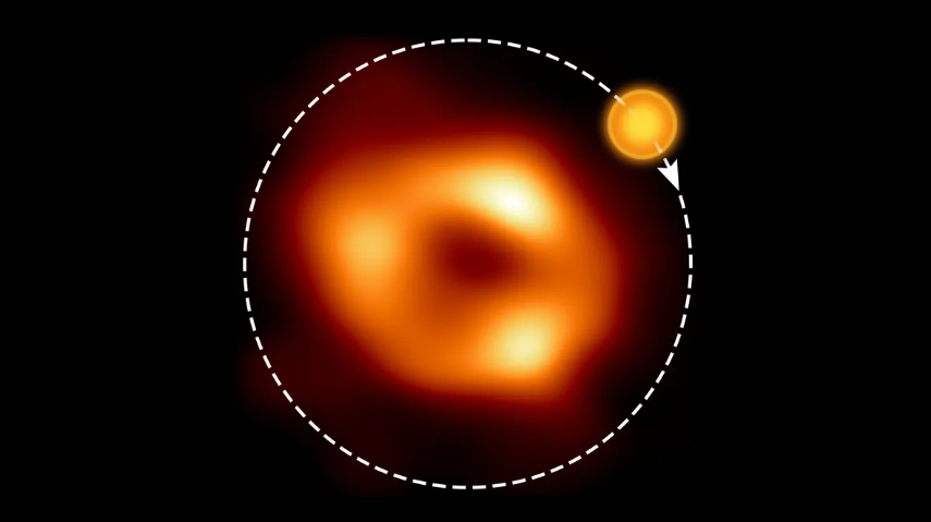 发现一个围绕银河系中心黑洞Sgr.A*的气体气泡