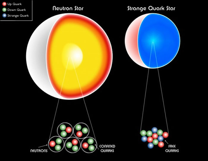 中子星和夸克星的区别