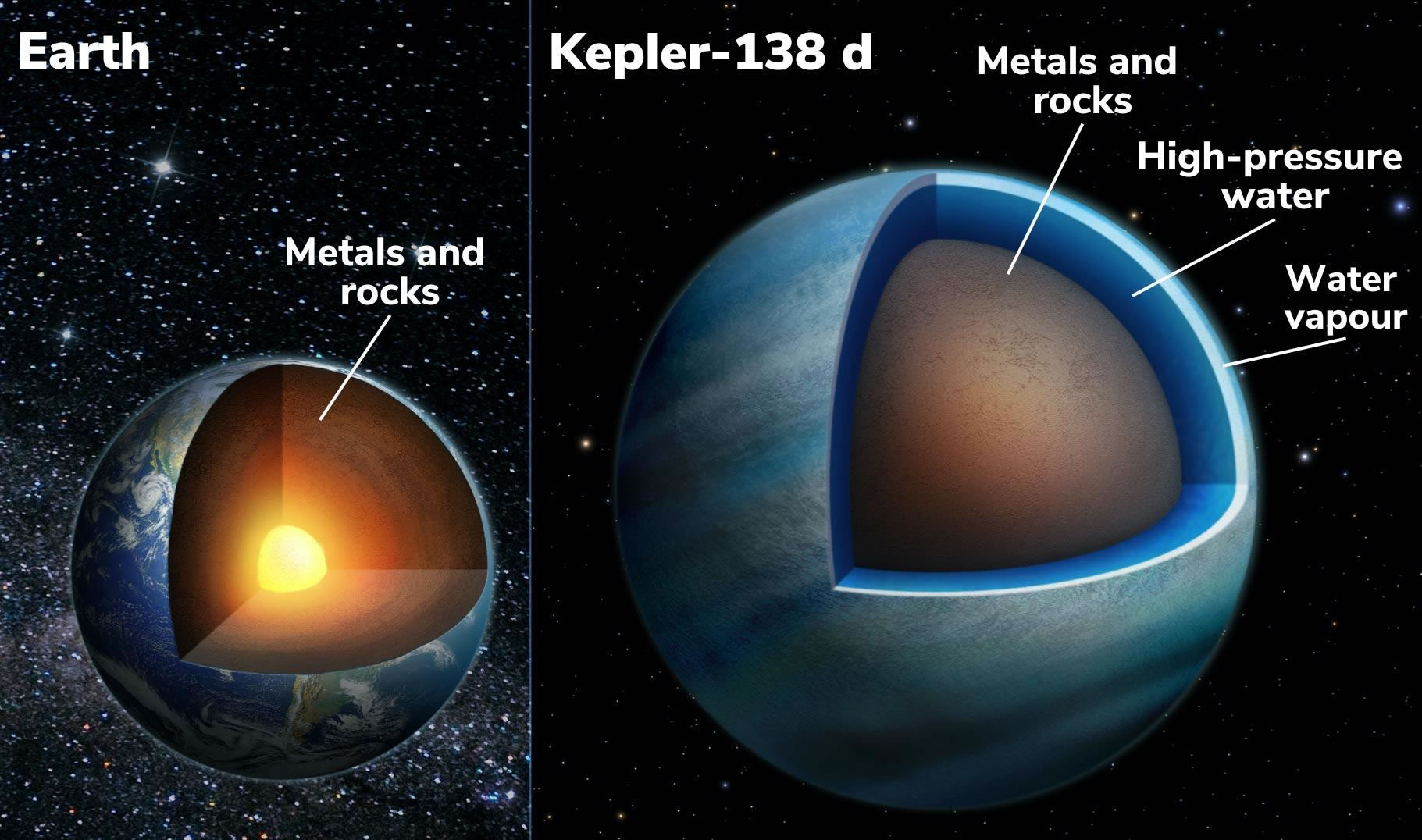 美国宇航局发现一对拥有1000英里深海洋的超级地球Kepler-138 c和Kepler-138 d