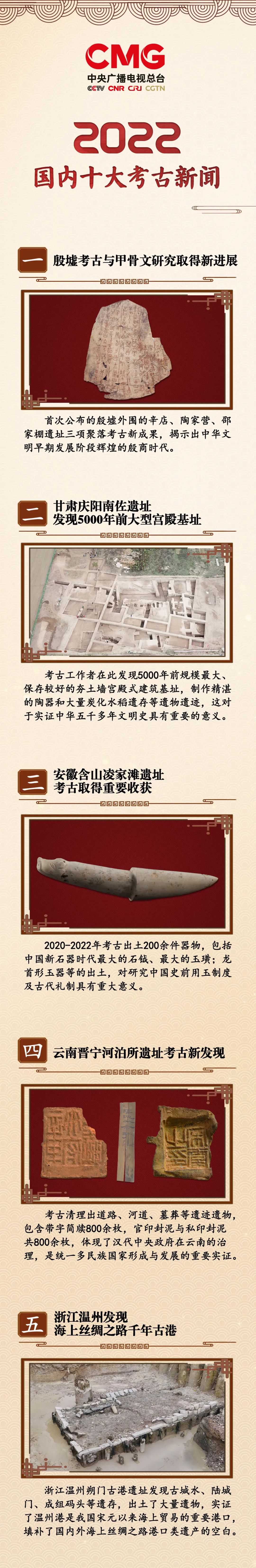 ����㲥������̨����2022��ȹ��ڡ�����ʮ�󿼹�����