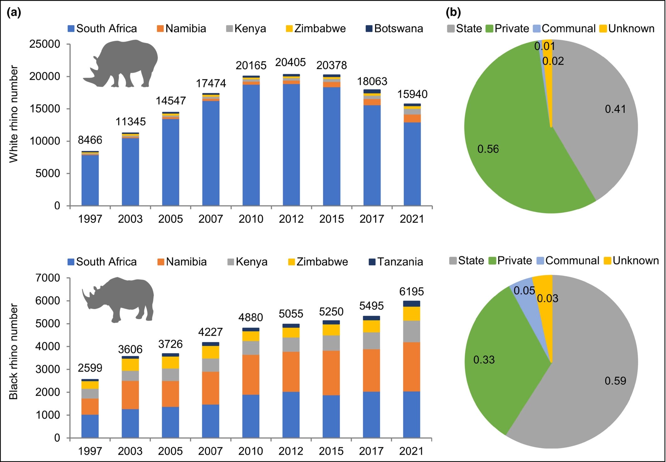 มีหลักฐานอะไรหรือไม่ที่ชี้ว่าใบเสร็จรับเงินกระทบต่อการมีลูก