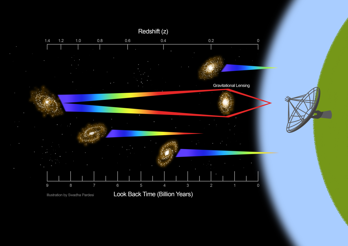 天文学家探测到来自最遥远星系的无线电信号