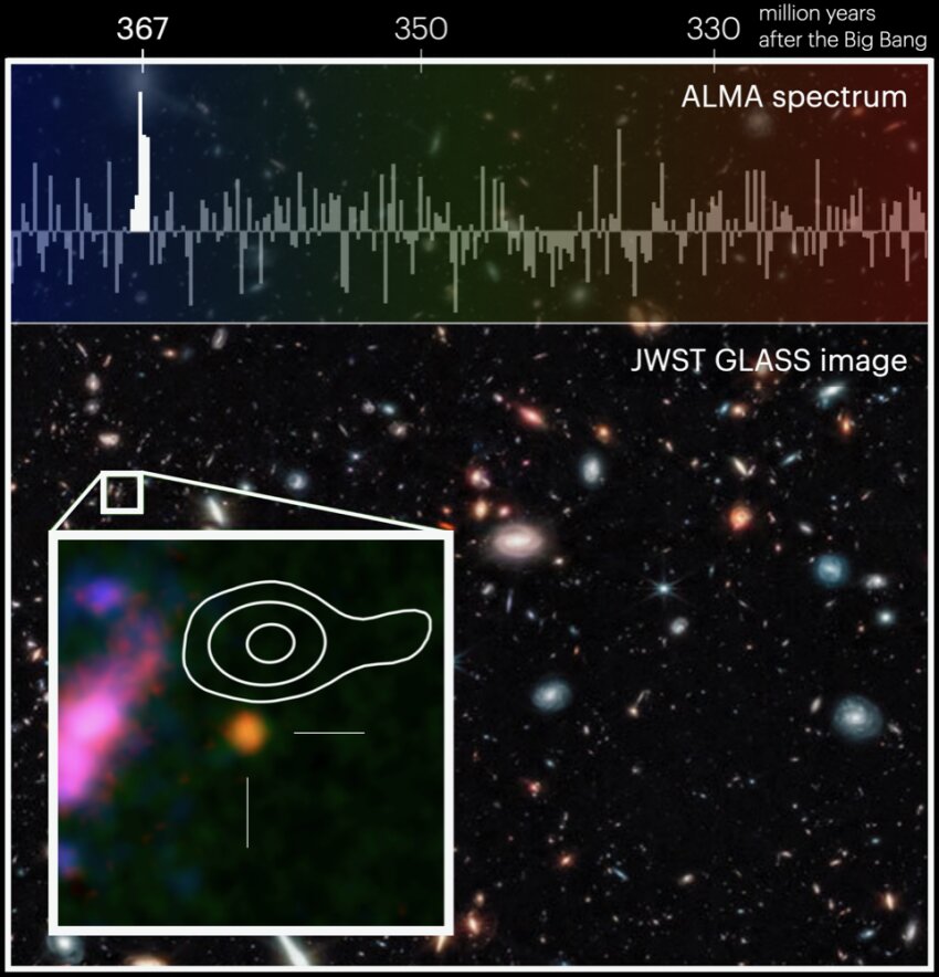 天文学家使用氧气确认最遥远星系GHZ2 / GLASS-z12的年龄